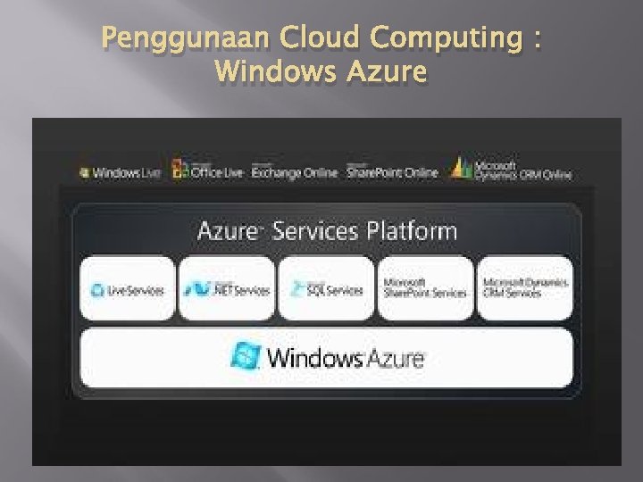 Penggunaan Cloud Computing : Windows Azure 