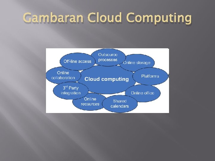 Gambaran Cloud Computing 