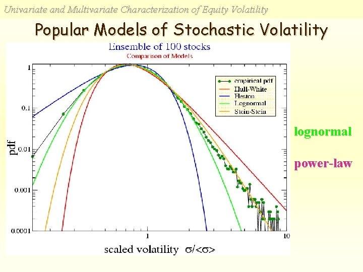Univariate and Multivariate Characterization of Equity Volatility Popular Models of Stochastic Volatility lognormal power-law