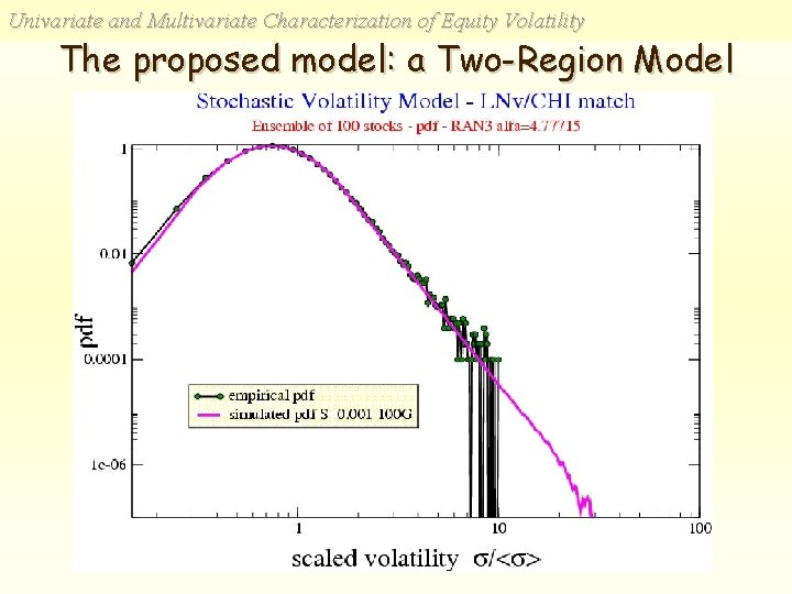 Univariate and Multivariate Characterization of Equity Volatility The proposed model: a Two-Region Model 