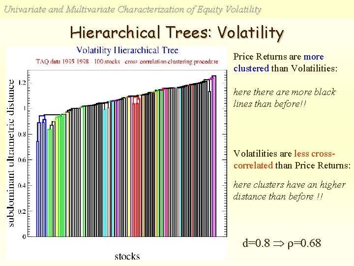 Univariate and Multivariate Characterization of Equity Volatility Hierarchical Trees: Volatility Price Returns are more