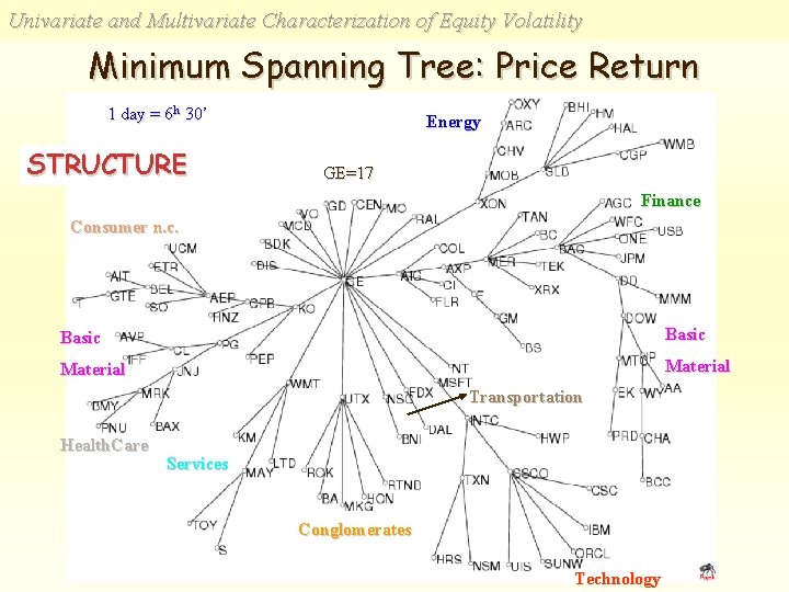 Univariate and Multivariate Characterization of Equity Volatility Minimum Spanning Tree: Price Return 1 day