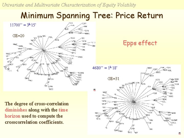Univariate and Multivariate Characterization of Equity Volatility Minimum Spanning Tree: Price Return 11700’’ =