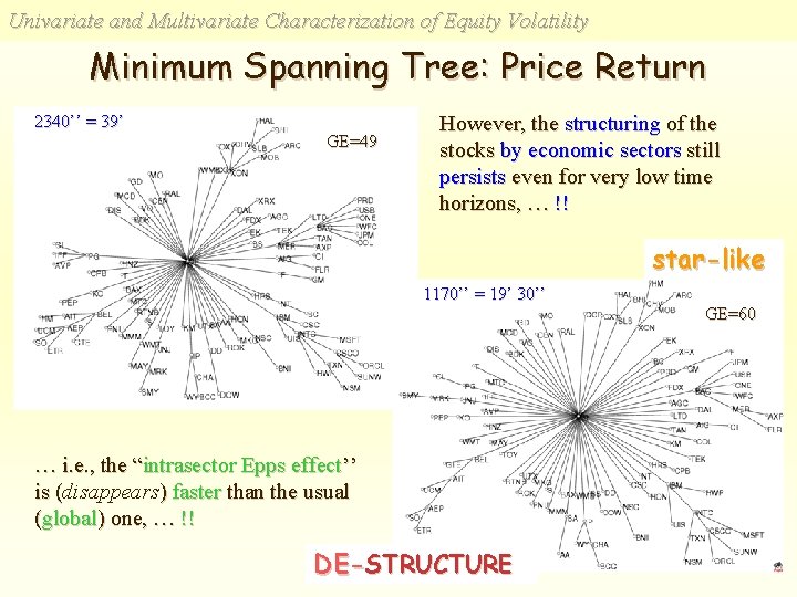 Univariate and Multivariate Characterization of Equity Volatility Minimum Spanning Tree: Price Return 2340’’ =