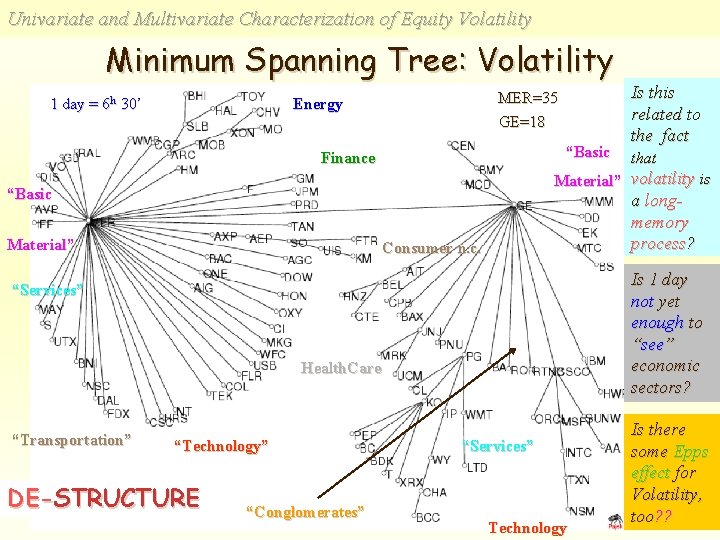 Univariate and Multivariate Characterization of Equity Volatility Minimum Spanning Tree: Volatility 1 day =