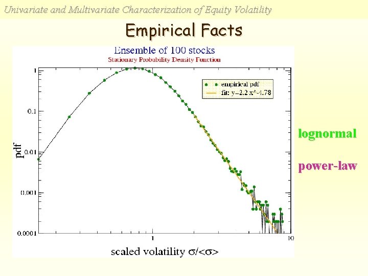 Univariate and Multivariate Characterization of Equity Volatility Empirical Facts lognormal power-law 