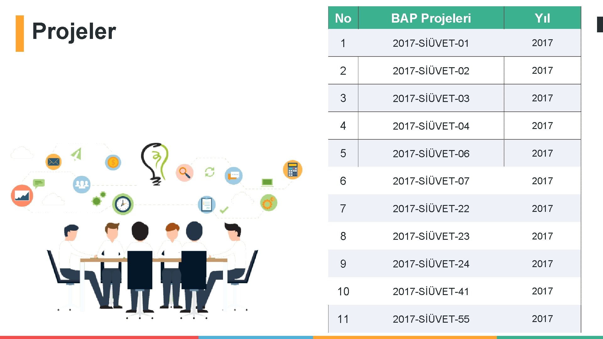 Projeler No BAP Projeleri Yıl 1 2017 -SİÜVET-01 2017 2 2017 -SİÜVET-02 2017 3