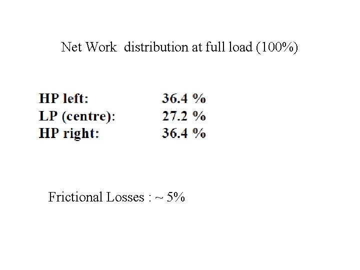 Net Work distribution at full load (100%) Frictional Losses : ~ 5% 