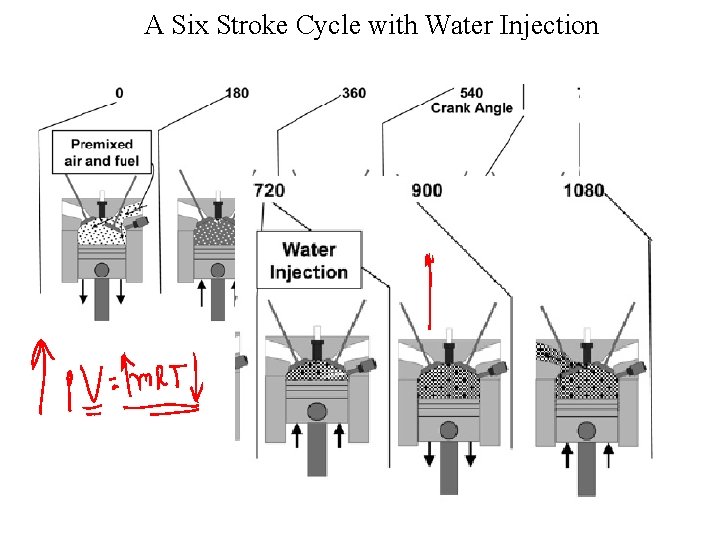 A Six Stroke Cycle with Water Injection 