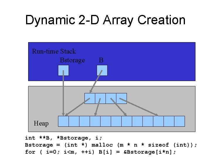 Dynamic 2 -D Array Creation Run-time Stack Bstorage B Heap int **B, *Bstorage, i; Dynamic 2 -D Array Creation Run-time Stack Bstorage B Heap int **B, *Bstorage, i;