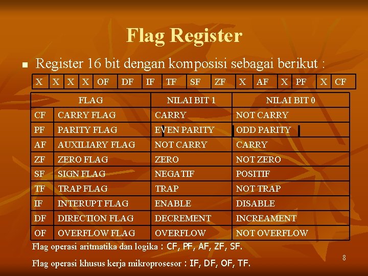 Flag Register n Register 16 bit dengan komposisi sebagai berikut : X X OF