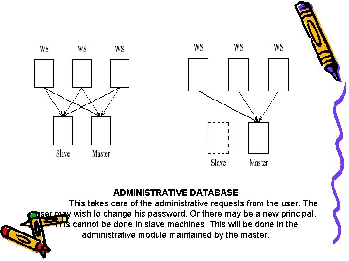 ADMINISTRATIVE DATABASE This takes care of the administrative requests from the user. The user ADMINISTRATIVE DATABASE This takes care of the administrative requests from the user. The user