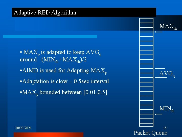 Adaptive RED Algorithm MAXth • MAXp is adapted to keep AVGq around (MINth +MAXth)/2