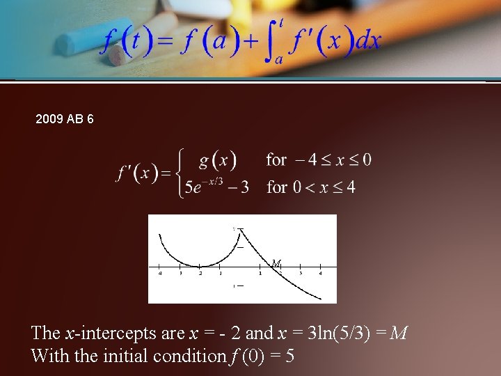 2009 AB 6 M The x-intercepts are x = - 2 and x =