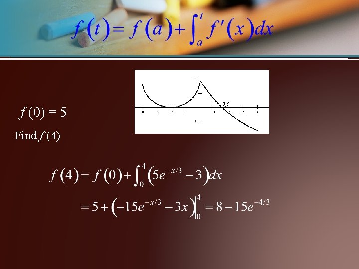 f (0) = 5 Find f (4) M 