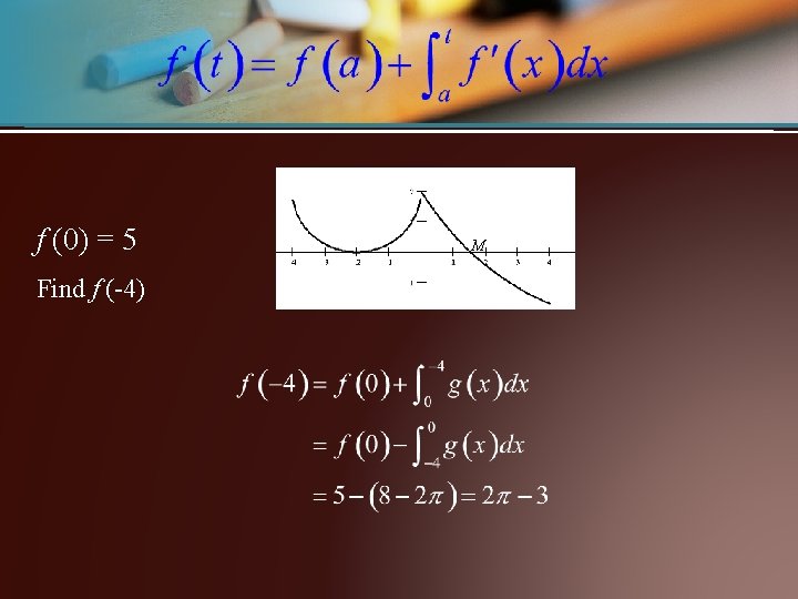 f (0) = 5 Find f (-4) M 