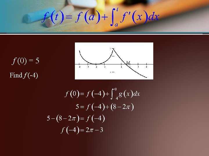 f (0) = 5 Find f (-4) M 