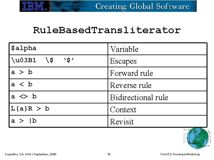 Rule. Based. Transliterator $alpha u 03 B 1 $ a > b a <>
