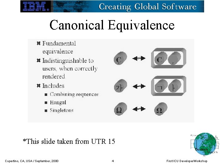 Canonical Equivalence *This slide taken from UTR 15 Cupertino, CA, USA / September, 2000