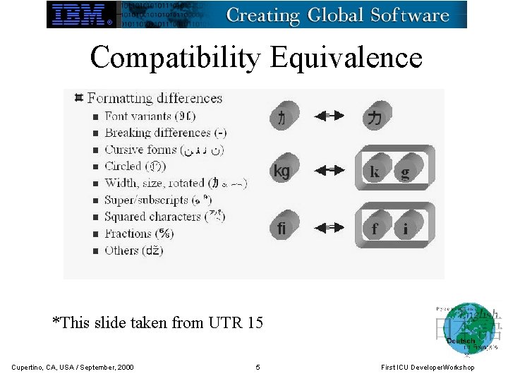 Compatibility Equivalence *This slide taken from UTR 15 Cupertino, CA, USA / September, 2000