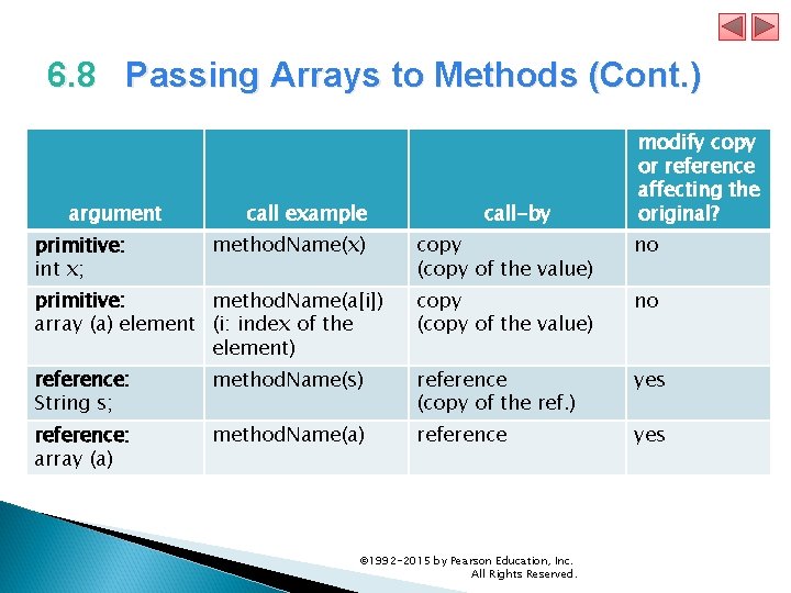 6. 8 Passing Arrays to Methods (Cont. ) argument primitive: int x; call example 6. 8 Passing Arrays to Methods (Cont. ) argument primitive: int x; call example