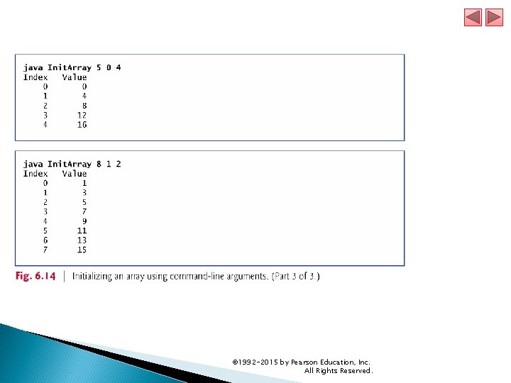 © 1992 -2015 by Pearson Education, Inc. All Rights Reserved. © 1992 -2015 by Pearson Education, Inc. All Rights Reserved.
