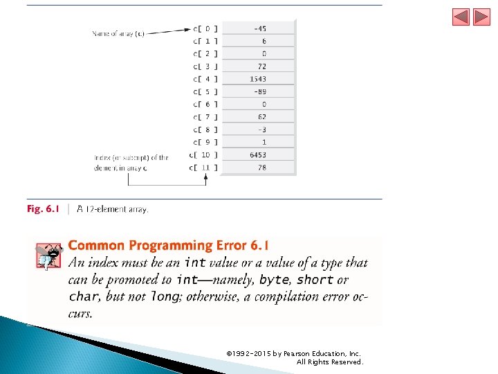 © 1992 -2015 by Pearson Education, Inc. All Rights Reserved. © 1992 -2015 by Pearson Education, Inc. All Rights Reserved.