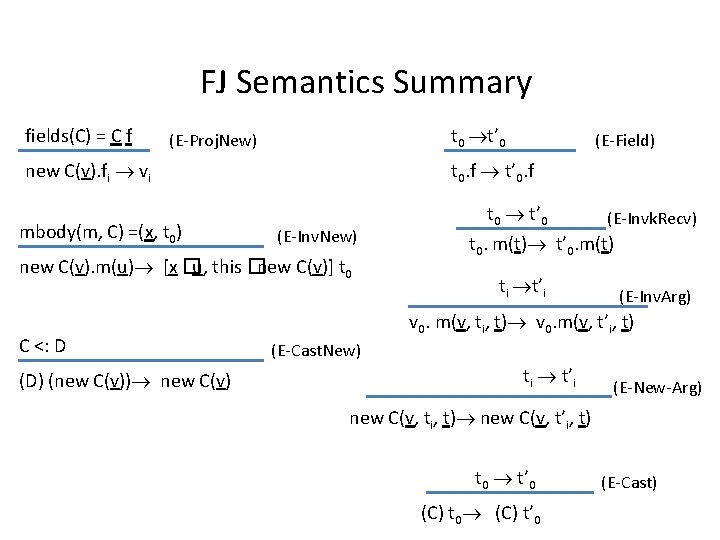 FJ Semantics Summary fields(C) = C f t 0 t’ 0 (E-Proj. New) new