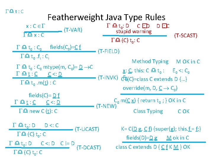  t : C x : C Featherweight Java Type Rules t 0 :