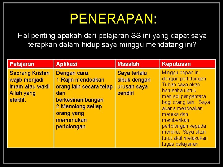 PENERAPAN: Hal penting apakah dari pelajaran SS ini yang dapat saya terapkan dalam hidup