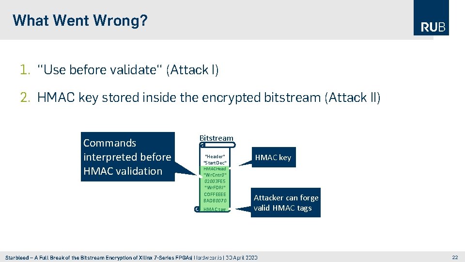 What Went Wrong? 1. ‘‘Use before validate‘‘ (Attack I) 2. HMAC key stored inside