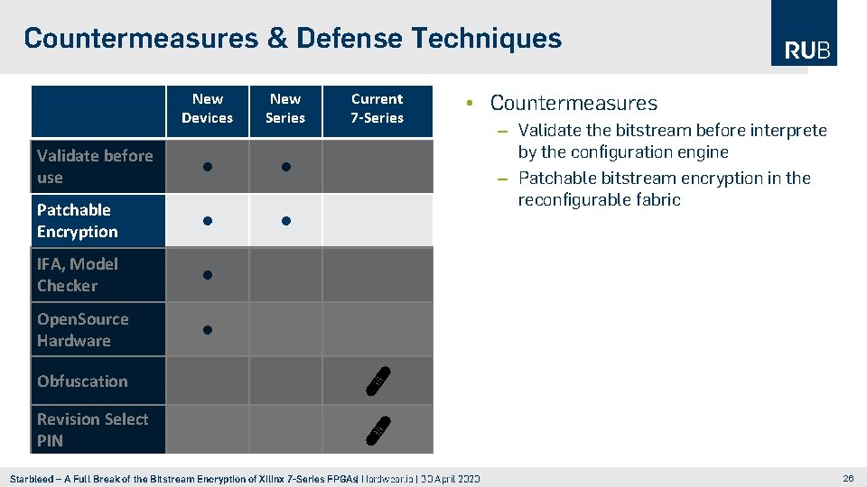 Countermeasures & Defense Techniques New Devices New Series Validate before use • • Patchable