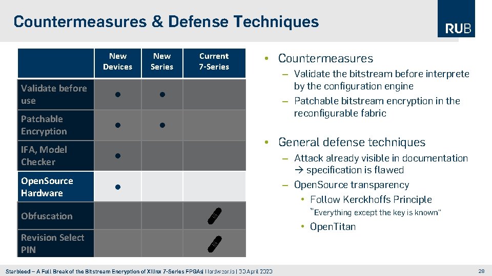 Countermeasures & Defense Techniques New Devices New Series Validate before use • • Patchable