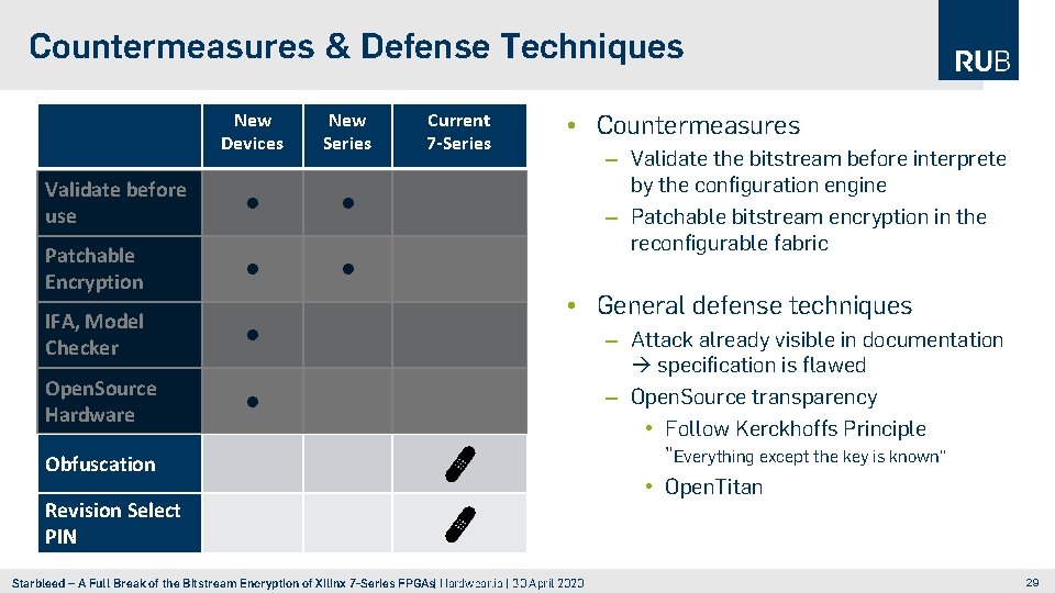 Countermeasures & Defense Techniques New Devices New Series Validate before use • • Patchable
