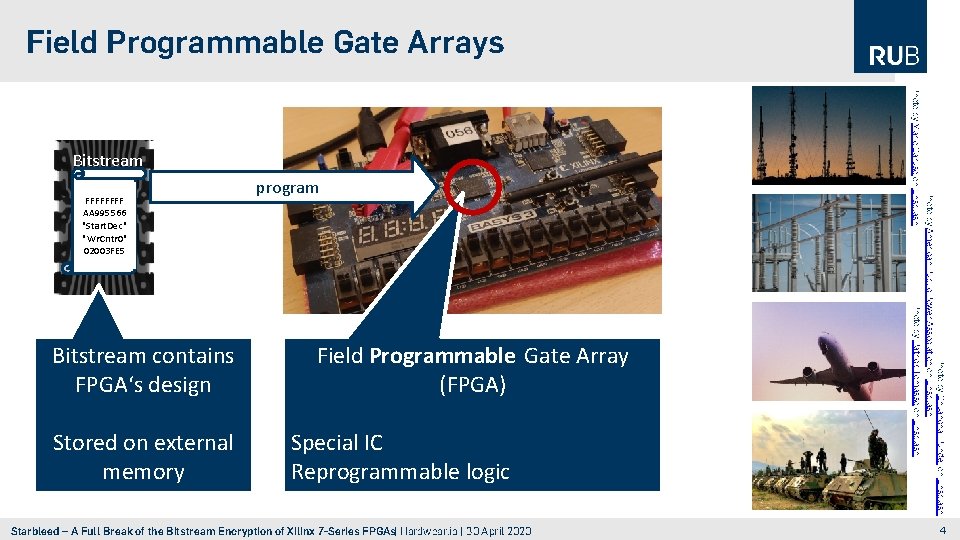 Field Programmable Gate Arrays Bitstream contains FPGA‘s design Stored on external memory program Field