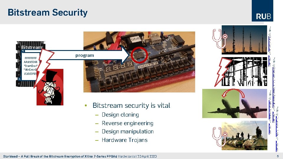Bitstream Security FFFF AA 995566 "Start. Dec" "Wr. Cntr 0" 02003 FE 5 program