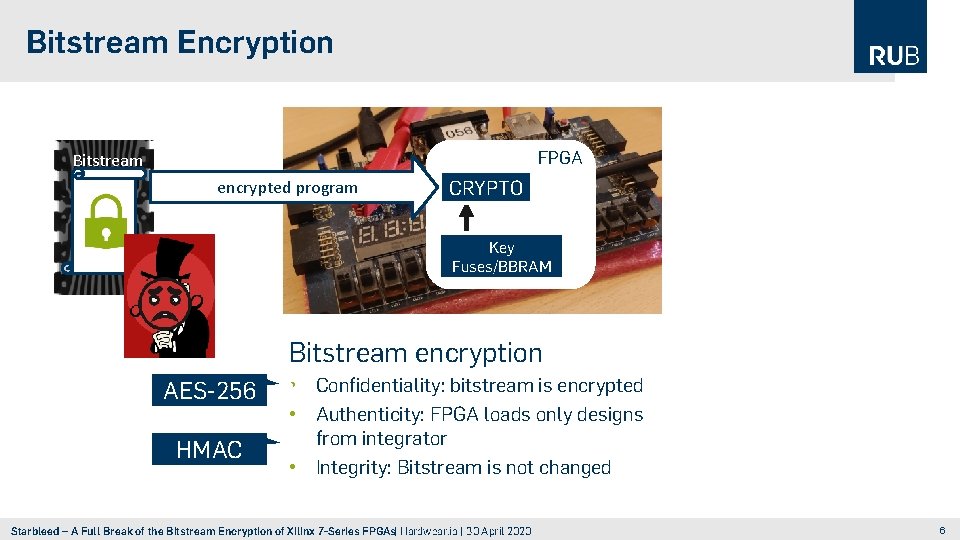 Bitstream Encryption FPGA Bitstream FFFF AA 995566 "Start. Enc" "Wr. Cntr 0" 02003 FE