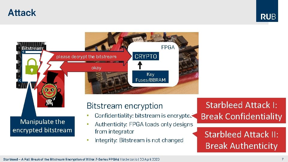 Attack FPGA Bitstream FFFF AA 995566 "Start. Enc" "Wr. Cntr 0" 02003 FE 5