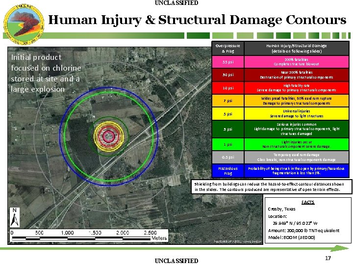 UNCLASSIFIED Human Injury & Structural Damage Contours Initial product focused on chlorine stored at UNCLASSIFIED Human Injury & Structural Damage Contours Initial product focused on chlorine stored at