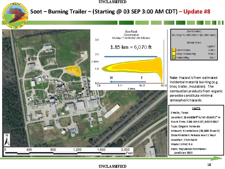 UNCLASSIFIED Soot – Burning Trailer – (Starting @ 03 SEP 3: 00 AM CDT) UNCLASSIFIED Soot – Burning Trailer – (Starting @ 03 SEP 3: 00 AM CDT)