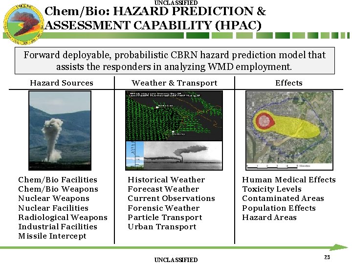 UNCLASSIFIED Chem/Bio: HAZARD PREDICTION & ASSESSMENT CAPABILITY (HPAC) Forward deployable, probabilistic CBRN hazard prediction UNCLASSIFIED Chem/Bio: HAZARD PREDICTION & ASSESSMENT CAPABILITY (HPAC) Forward deployable, probabilistic CBRN hazard prediction