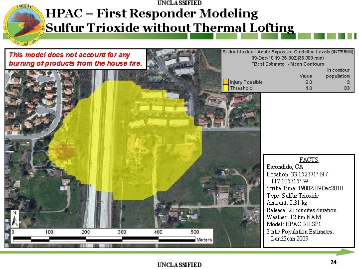 UNCLASSIFIED HPAC – First Responder Modeling Sulfur Trioxide without Thermal Lofting This model does UNCLASSIFIED HPAC – First Responder Modeling Sulfur Trioxide without Thermal Lofting This model does