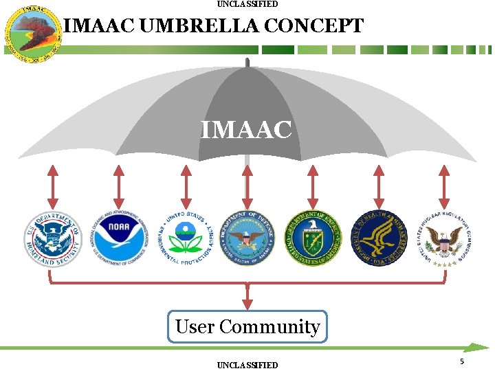 UNCLASSIFIED IMAAC UMBRELLA CONCEPT IMAAC User Community UNCLASSIFIED 5 UNCLASSIFIED IMAAC UMBRELLA CONCEPT IMAAC User Community UNCLASSIFIED 5