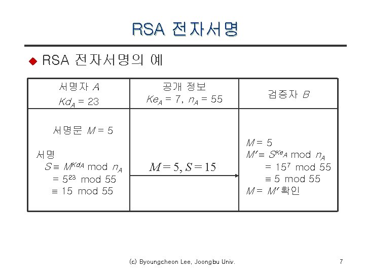 RSA 전자서명 u RSA 전자서명의 예 서명자 A Kd. A = 23 공개 정보