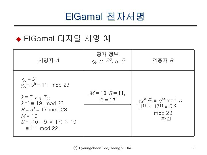 El. Gamal 전자서명 u El. Gamal 디지털 서명 예 공개 정보 y. A, p=23,