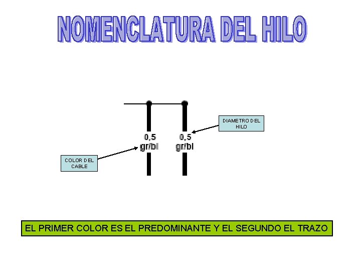 CABLEADO DIAMETRO DEL HILO COLOR DEL CABLE EL PRIMER COLOR ES EL PREDOMINANTE Y