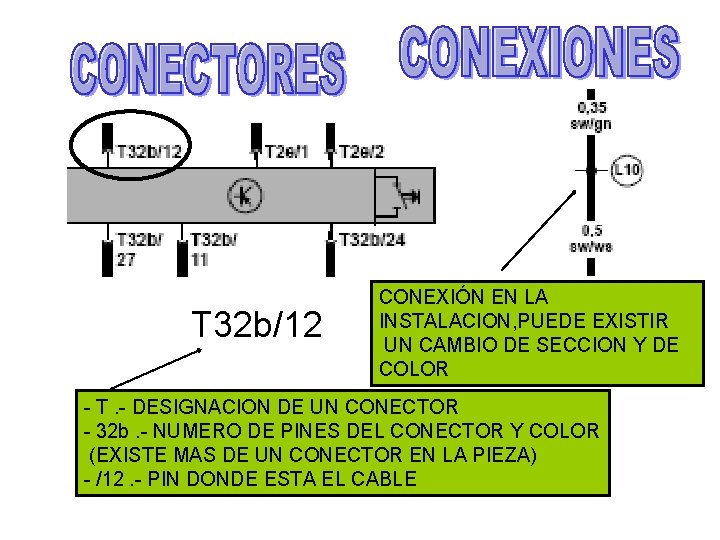 CONECTOR ES T 32 b/12 CONEXIÓN EN LA INSTALACION, PUEDE EXISTIR UN CAMBIO DE