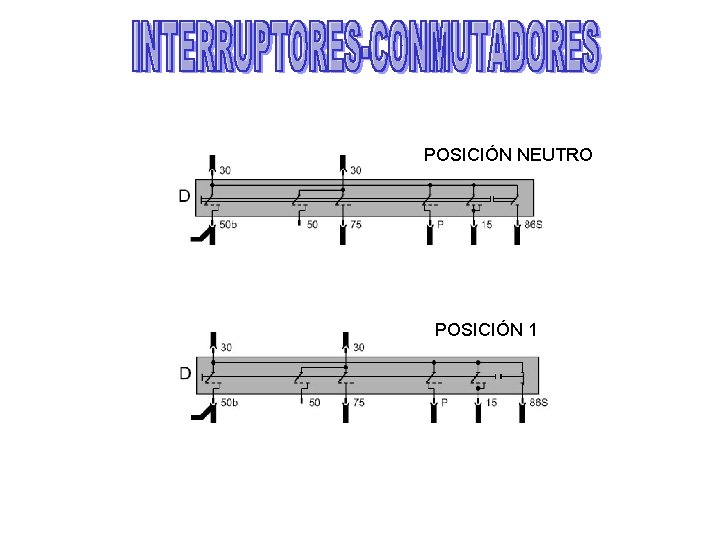 INTERRUPTORES POSICIÓN NEUTRO POSICIÓN 1 