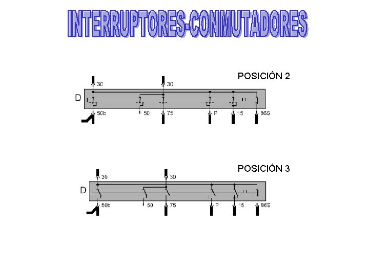 INTERRUPTORES POSICIÓN 2 POSICIÓN 3 