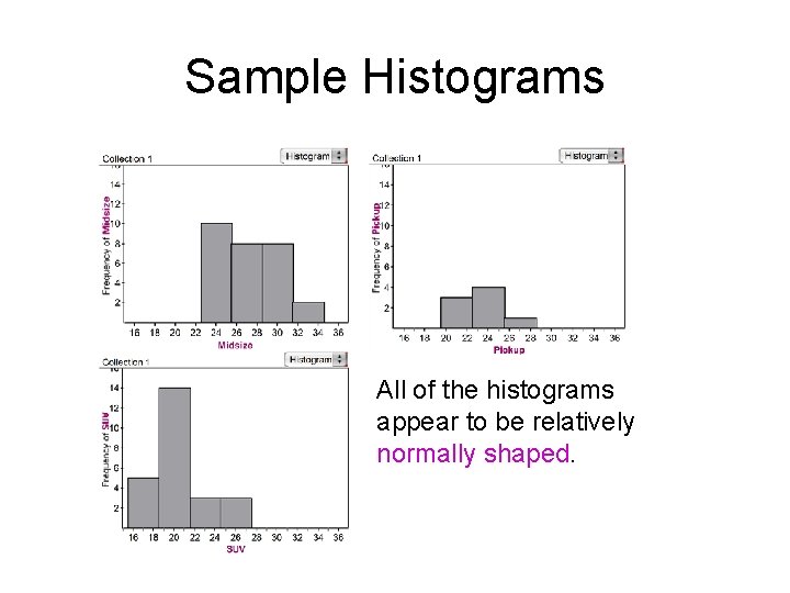 Sample Histograms All of the histograms appear to be relatively normally shaped. Sample Histograms All of the histograms appear to be relatively normally shaped.